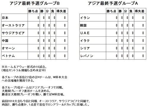 2021アジア最終予選グループ.jpg