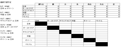 W杯カタール最終予選日程画像.jpg