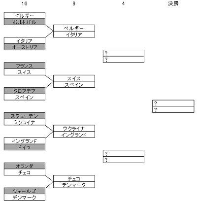 euro2020決勝トーナメント.png